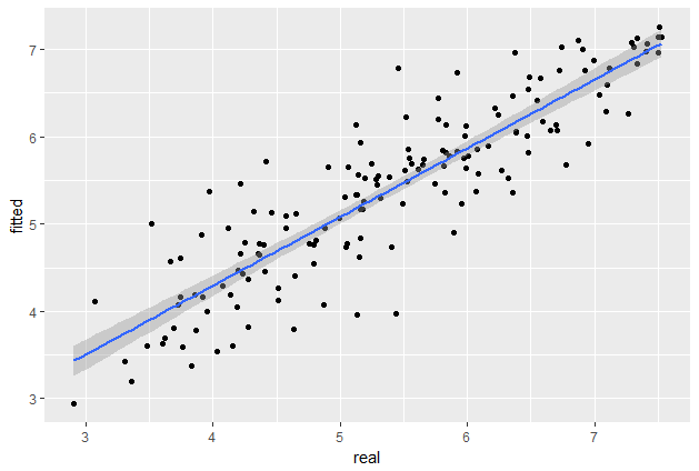 linear_regression_introduction