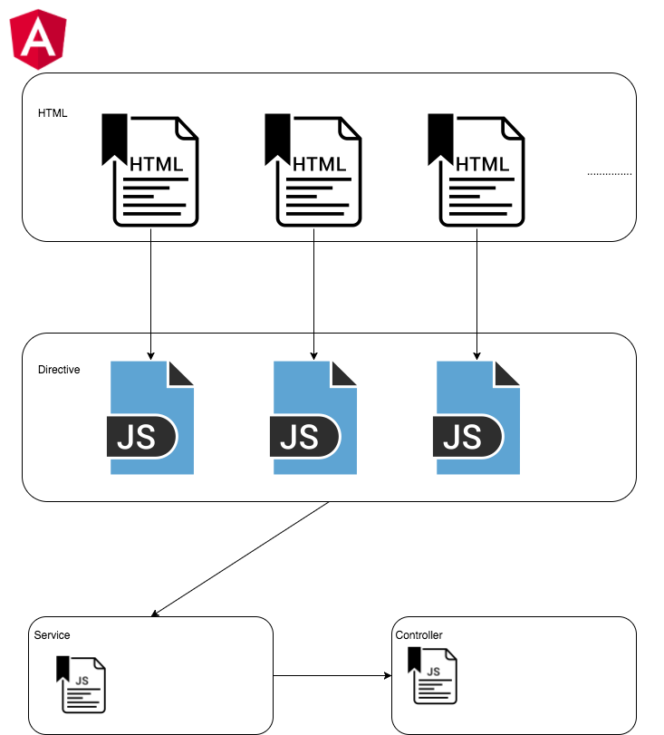 AngularJS Overview